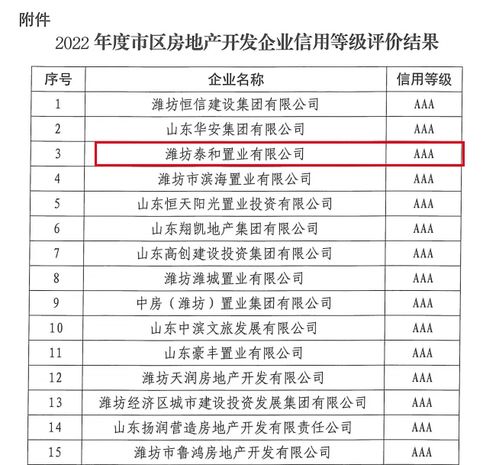泰和置業 以誠信服務助力城市居住品質穩步提升