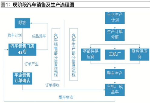 未來汽車工廠與智能物流冷藏倉儲 自動化與物聯網的融合創新