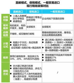 十張圖看懂中國(guó)跨境進(jìn)口零售電商行業(yè)現(xiàn)狀與商品零售貿(mào)易