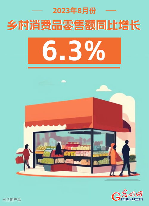AI海報市場銷售加快恢復，8月商品零售同比增長3.7%彰顯行業韌性