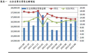 政策東風助推商業貿易行業復蘇，五大潛力股引領商品零售新浪潮