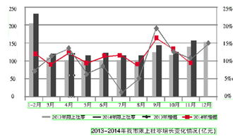 寧波消費市場展現強勁活力 11月限上社零同比增長9.4%，餐飲業大幅領跑
